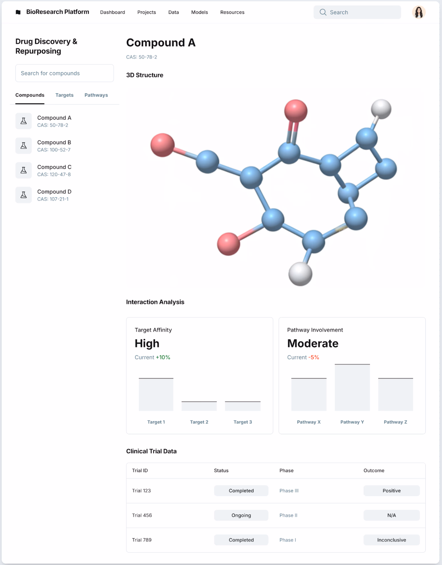 Drug Discovery & Repurposing